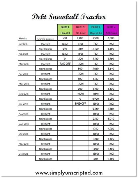 Excel Debt Snowball Worksheets