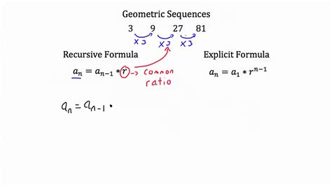 Geometric Sequences - YouTube