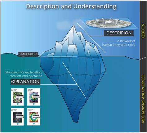 Iceberg Analogy of Society - Auravana Project