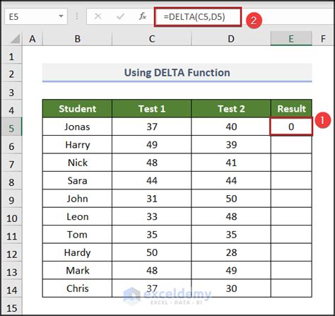 How to Calculate Delta Between Two Numbers in Excel