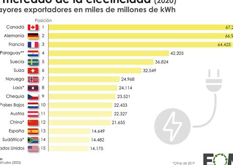 20 Ejemplos De La Geografía De Las Principales Regiones Productoras De ...