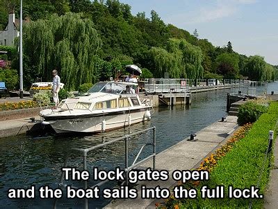 Features of a River - The Lock