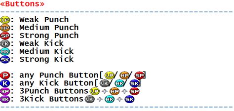 Hyper Street Fighter 2: The Anniversary Edition - Arcade - Commands/Moves - gamesdatabase.org