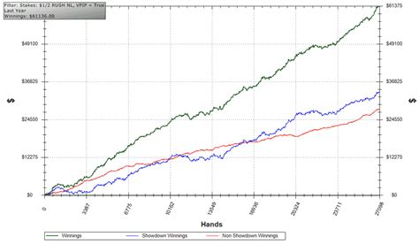 Poker Red Line Guide | Improve Non-Showdown Winnings