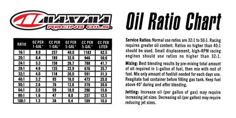 2 Stroke Oil Mix Chart