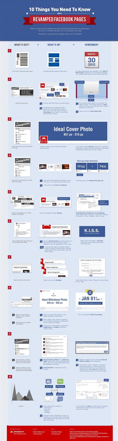 10 Things You Need to Know About Facebook Timeline