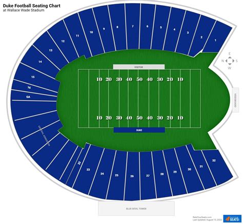 Wallace Wade Stadium Seating Chart - RateYourSeats.com