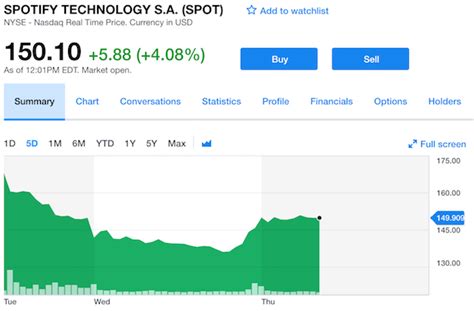 Spotify stock update: Price is holding around $150, analyst reactions, Sony's windfall - RAIN News