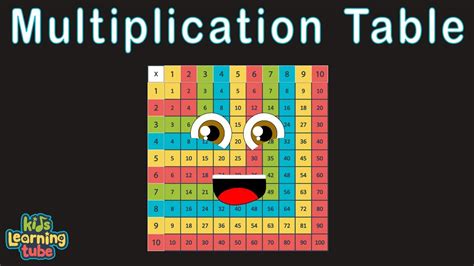 Multiplication Chart Song | PrintableMultiplication.com