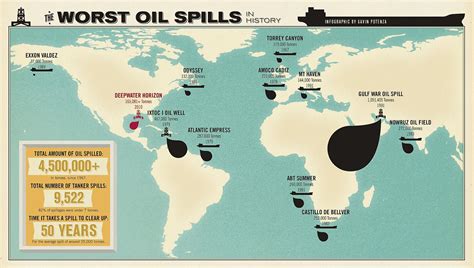 The Worst Oil Spill Disasters In History | Flipboard