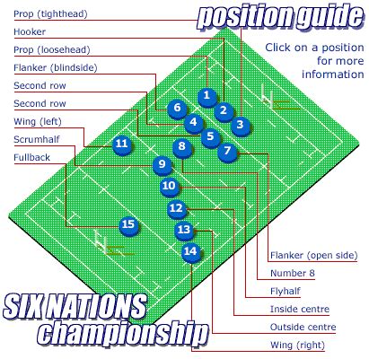 Rugby Union Positions / Do You Know What Are the Different Rugby ...