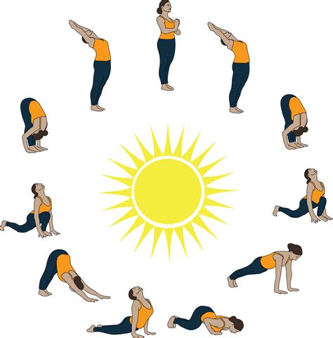 Sun+Salutation+Complete+(orange) - Yogahub