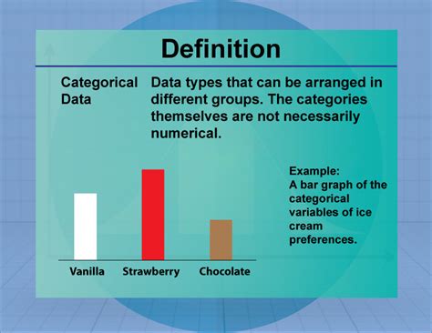 Definition--Measures of Central Tendency--Categorical Data | Media4Math