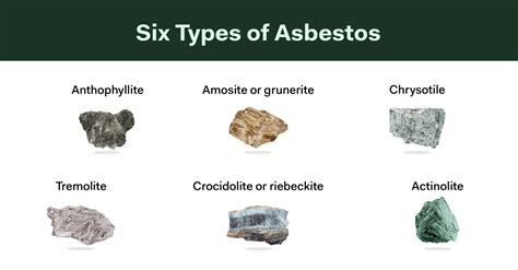 Understanding Asbestos: A Comprehensive Guide To Products Containing ...