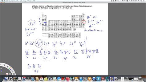 Orbital Diagram For Strontium