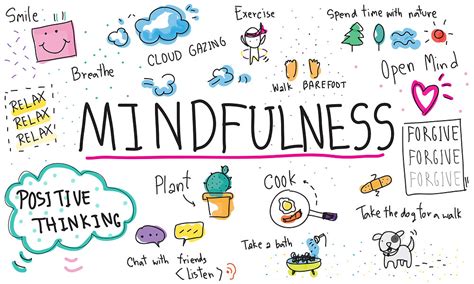 The Impact of Mindfulness on Time Management