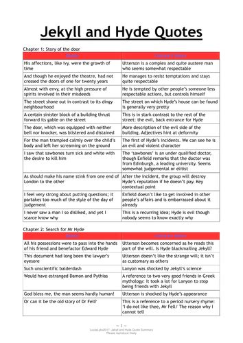 Jekyll and Hyde Quote Summary for GCSE | Teaching Resources