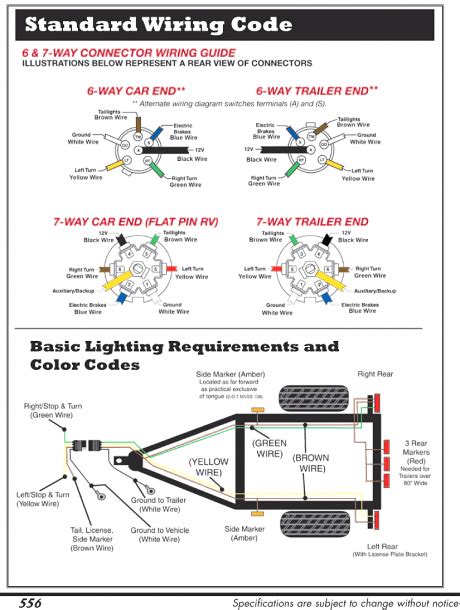 Boat Trailer Wiring Diagram 7 Pin