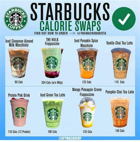 Pin by Patricia Reid on Food | Healthy starbucks, Starbucks drinks ...