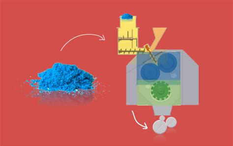 Dry Granulation process Archives - SaintyTec