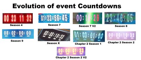 The Evolution of the Fortnite Event Countdown (Comment Which is your ...