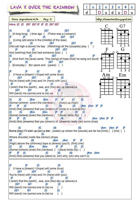 I Lava You Chords Ukulele | Ukulele Chords Easy