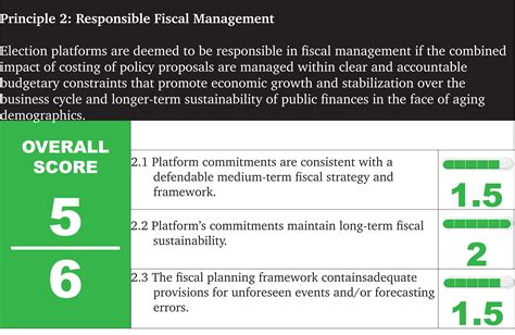 IFSD Fiscal Credibility Assessment: Conservative Party of Canada ...