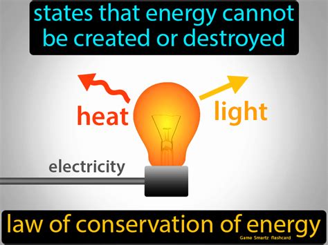 Law Of Conservation Of Energy - Easy Science | Teaching matter, Physics lessons, Physics concepts