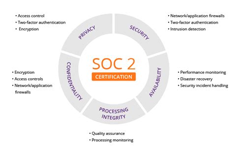 101domain Successfully Completes SOC 2® Type I Audit - The 101domain Blog