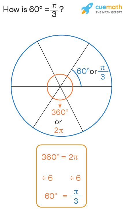 60 Degrees to Radians - Formula | What is 60 Degrees in Radians?