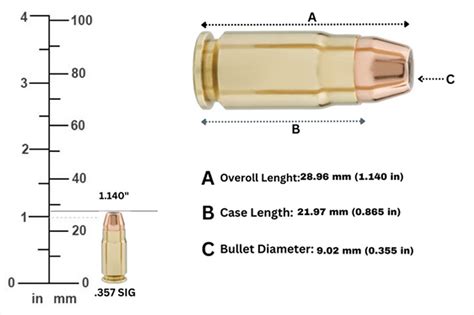 Handgun Bullet Size Chart - What Sizes Do Bullets Come In?