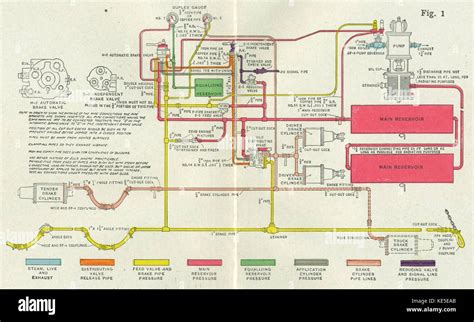 Westinghouse air brake piping diagram hi-res stock photography and images - Alamy