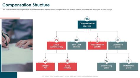 Compensation Structure Salary Survey Report | Presentation Graphics ...