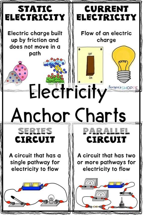 Electricity Grade 7 Lecture Notes