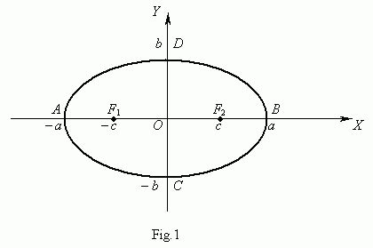 4. Ellipse - ENGLISH FOR MATHEMATICS