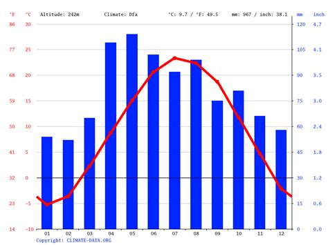 Cuba climate: Average Temperature, weather by month, Cuba weather averages - Climate-Data.org