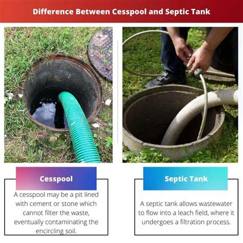 Cesspool vs Septic Tank: Difference and Comparison