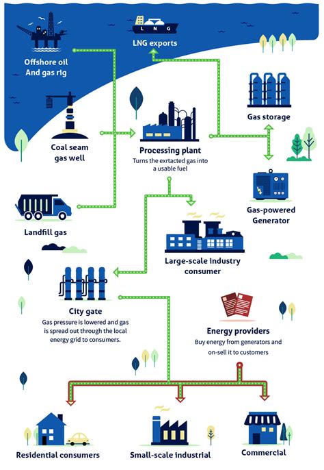 Natural Gas Explained | Simples! | Compare the Market