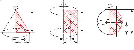 Pappus's Centroid Theorem -- from Wolfram MathWorld