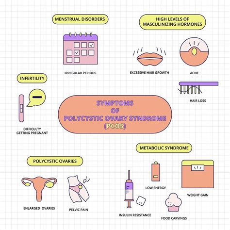 Common Signs and Symptoms of PCOS - New Hope Fertility Center