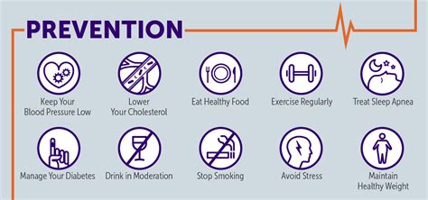 Stroke Prevention | MemorialCare