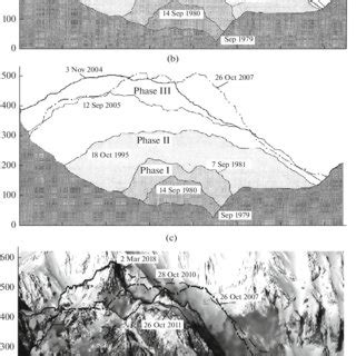 Profiles of the lava dome during different phases of its growth: the ...