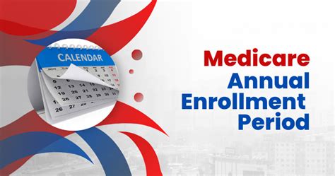 The Medicare Annual Enrollment Period