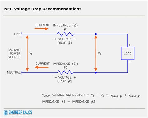 Voltage Drop