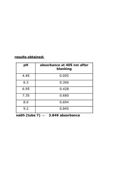 Solved THE pka OF P-NITROPHENOL Determine the pka of | Chegg.com