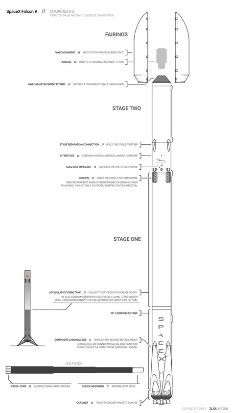 spacex-falcon9-stage-one - ZLSA Design