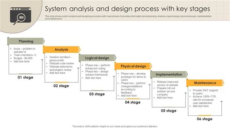 System Analysis And Design Process With Key Stages