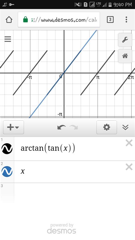 trigonometry - What is the Arctangent of Tangent? - Mathematics Stack Exchange