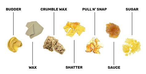 What Is Shatter Concentrates? - Net Intelligenz