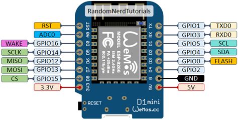 Nodemcu ESP12 – DIY PROJECTS